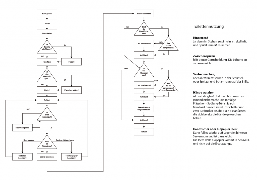 toilettennutzung-1024x723